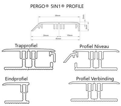PERG30445_PERGO® 5IN1® PROFILE 4.jpg